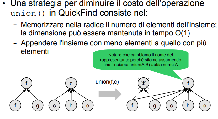 image/universita/ex-notion/k-esimo priority-q DSU/Untitled 18